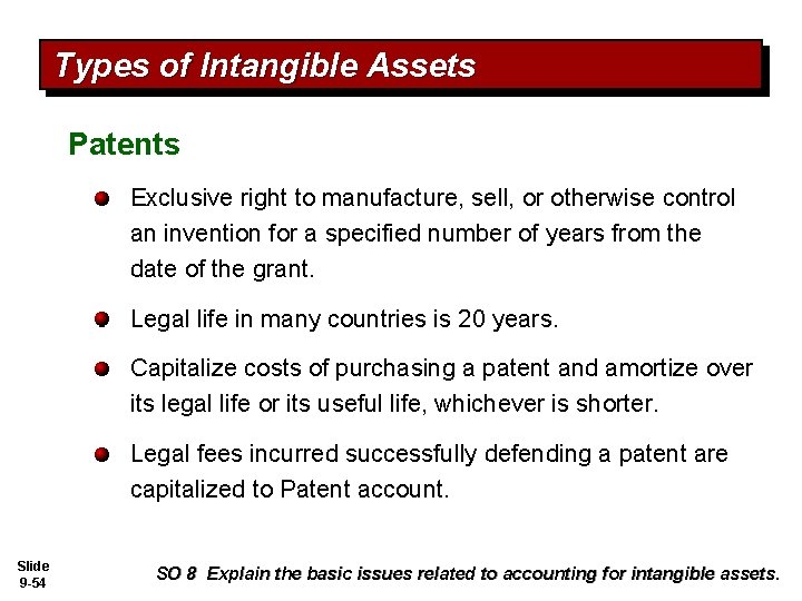 Types of Intangible Assets Patents Exclusive right to manufacture, sell, or otherwise control an