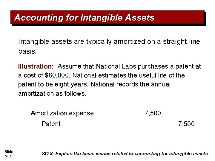 Accounting for Intangible Assets Intangible assets are typically amortized on a straight-line basis. Illustration: