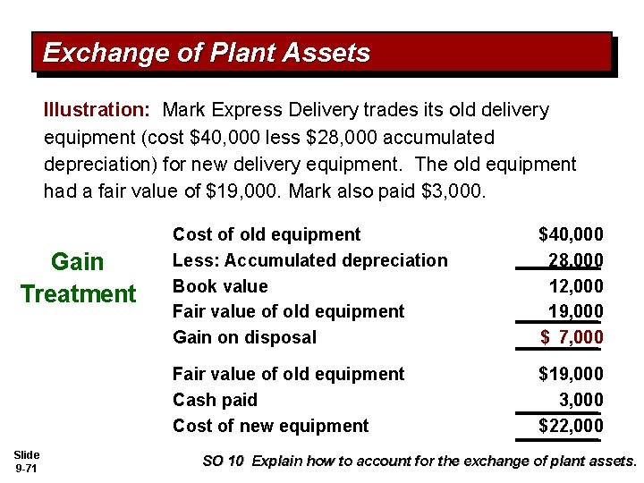 Exchange of Plant Assets Illustration: Mark Express Delivery trades its old delivery equipment (cost