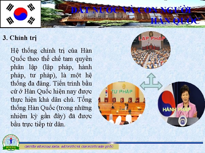 ĐẤT NƯỚC VÀ CON NGƯỜI HÀN QUỐC 3. Chính trị Hệ thống chính trị