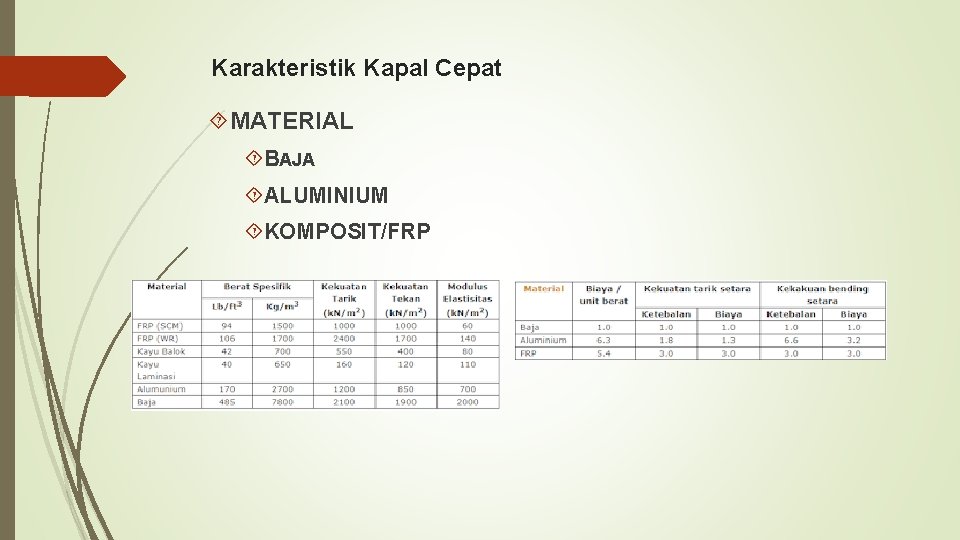 Karakteristik Kapal Cepat MATERIAL BAJA ALUMINIUM KOMPOSIT/FRP 