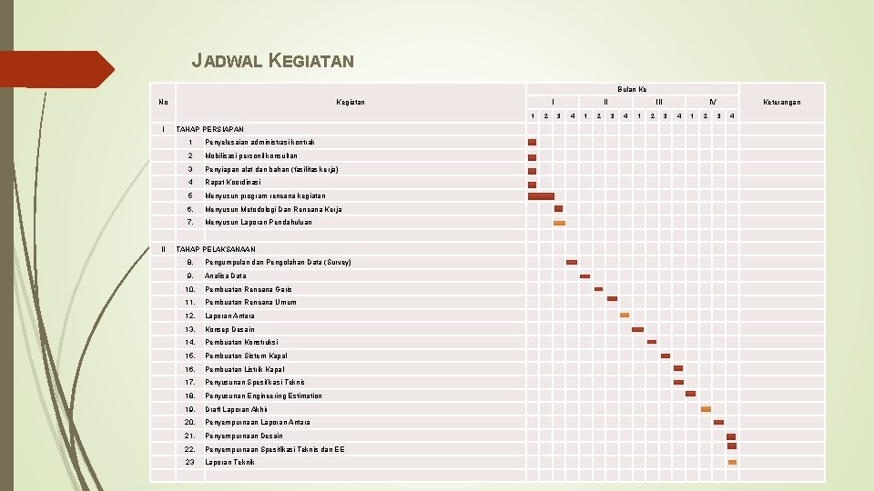 JADWAL KEGIATAN Bulan Ke No I Kegiatan 1 I TAHAP PERSIAPAN 2 II 3