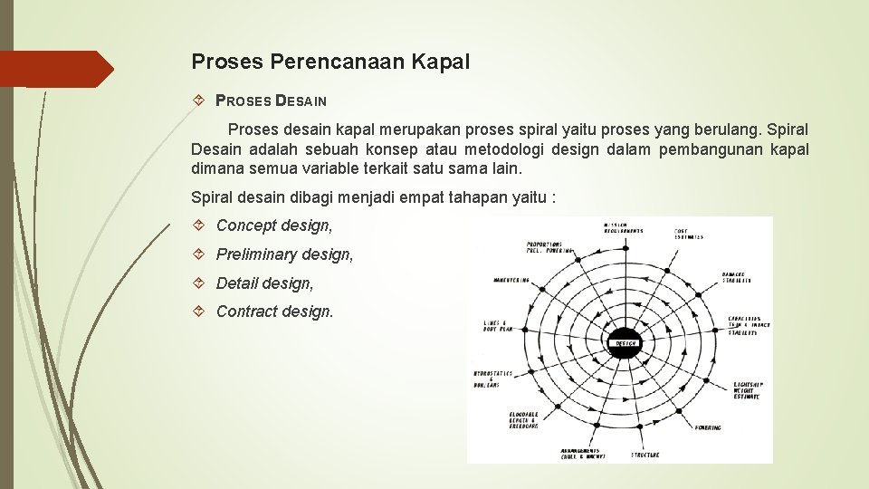 Proses Perencanaan Kapal PROSES DESAIN Proses desain kapal merupakan proses spiral yaitu proses yang