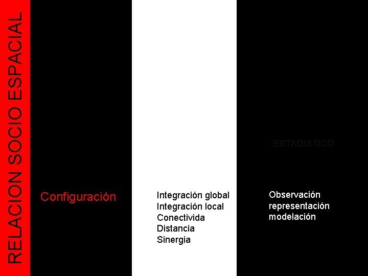 RELACION SOCIO ESPACIAL ANALISIS ESTADISTICO Configuración Integración global Integración local Conectivida Distancia Sinergia Observación