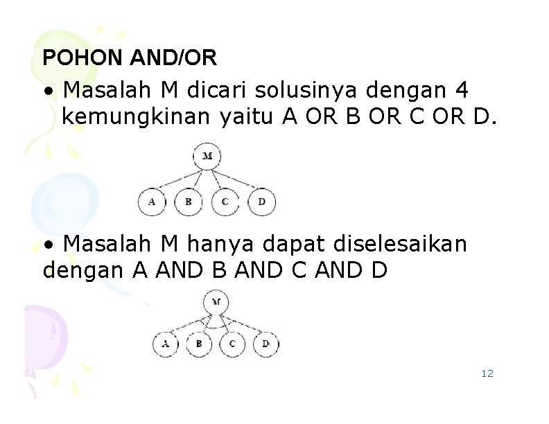 POHON AND/OR • Masalah M dicari solusinya dengan 4 kemungkinan yaitu A OR B