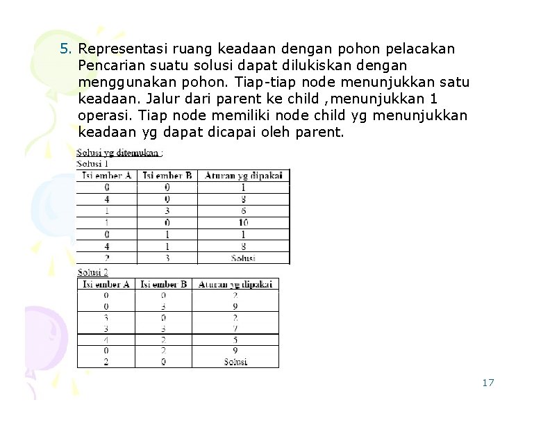 5. Representasi ruang keadaan dengan pohon pelacakan Pencarian suatu solusi dapat dilukiskan dengan menggunakan