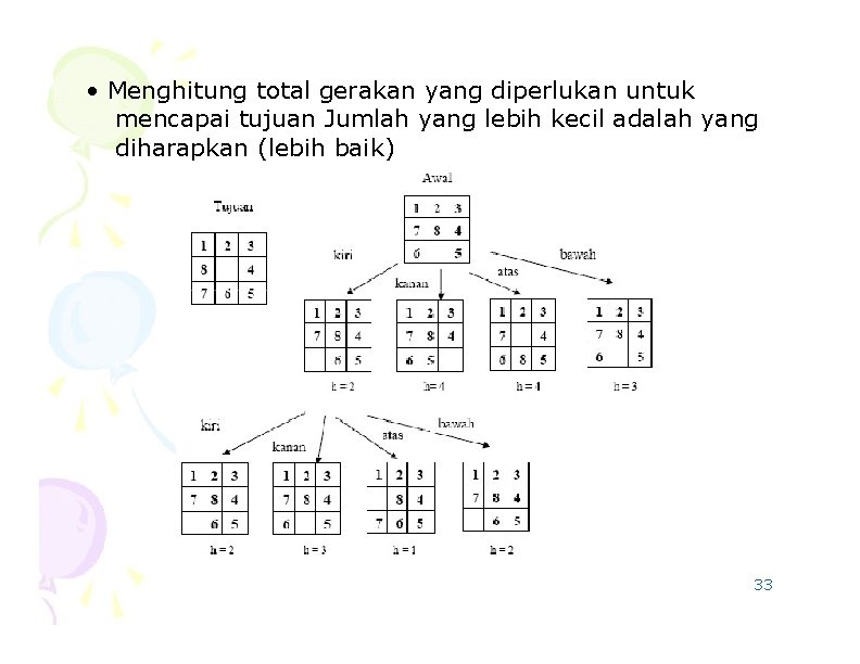  • Menghitung total gerakan yang diperlukan untuk mencapai tujuan Jumlah yang lebih kecil