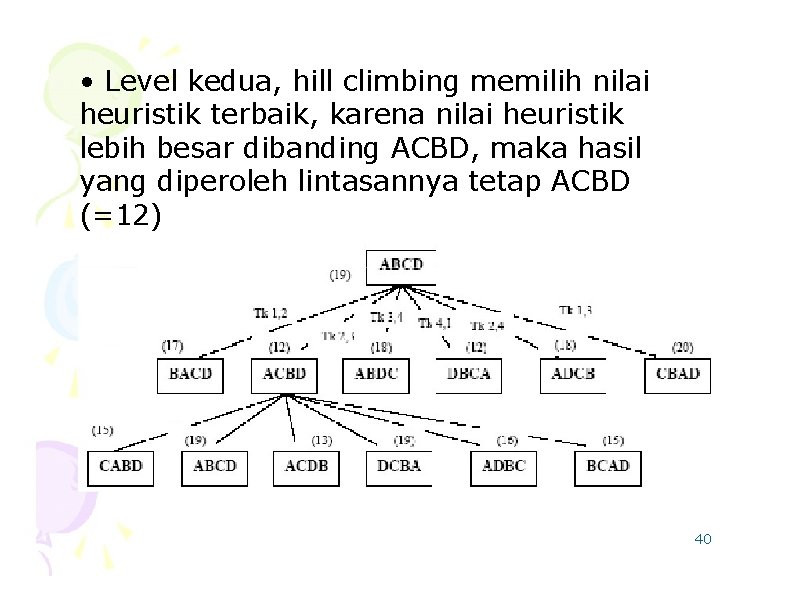  • Level kedua, hill climbing memilih nilai heuristik terbaik, karena nilai heuristik lebih