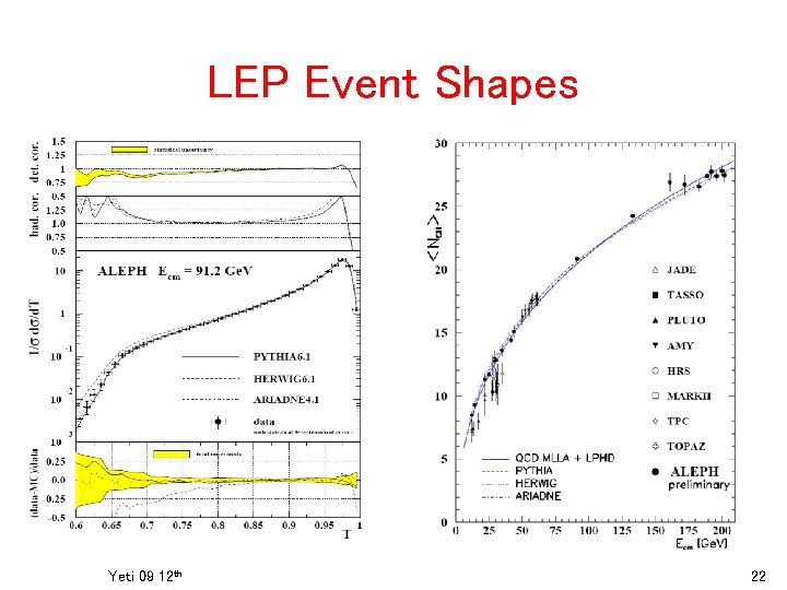 LEP Event Shapes Yeti 09 12 th 22 