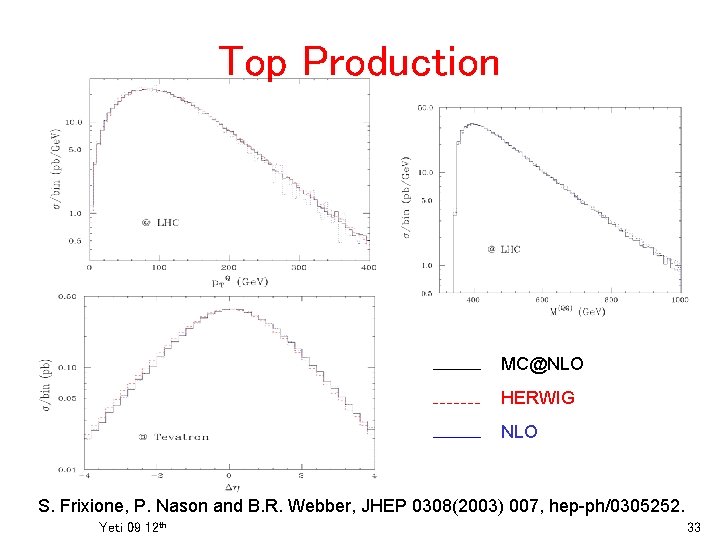 Top Production MC@NLO HERWIG NLO S. Frixione, P. Nason and B. R. Webber, JHEP