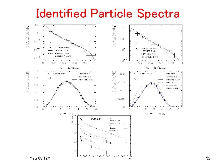 Identified Particle Spectra Yeti 09 12 th 52 