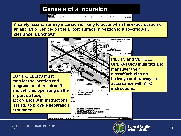 Genesis of a Incursion A safety hazard/ runway incursion is likely to occur when