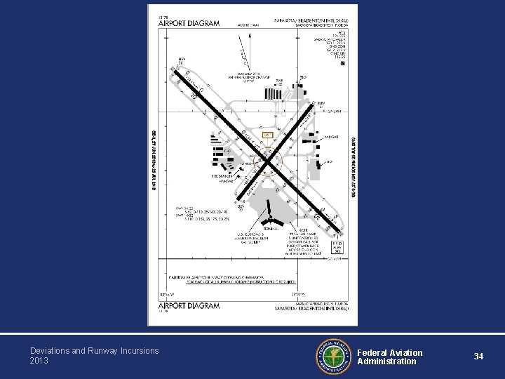 Deviations and Runway Incursions 2013 Federal Aviation Administration 34 
