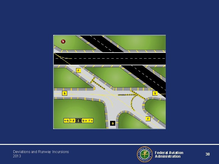 Deviations and Runway Incursions 2013 Federal Aviation Administration 38 