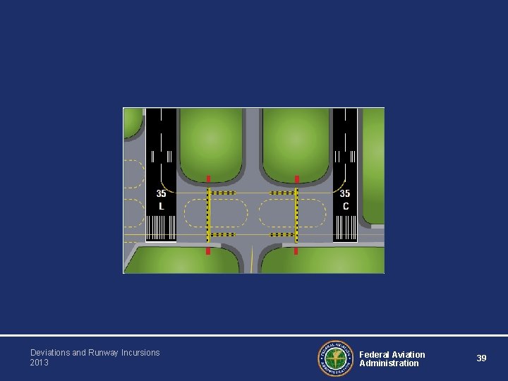 Deviations and Runway Incursions 2013 Federal Aviation Administration 39 