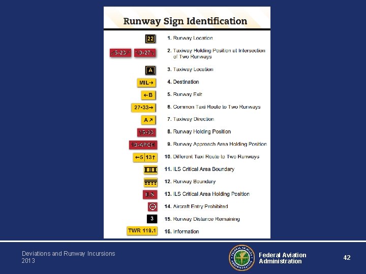 Deviations and Runway Incursions 2013 Federal Aviation Administration 42 