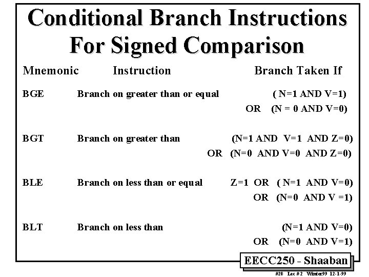 Conditional Branch Instructions For Signed Comparison Mnemonic BGE Instruction Branch Taken If Branch on