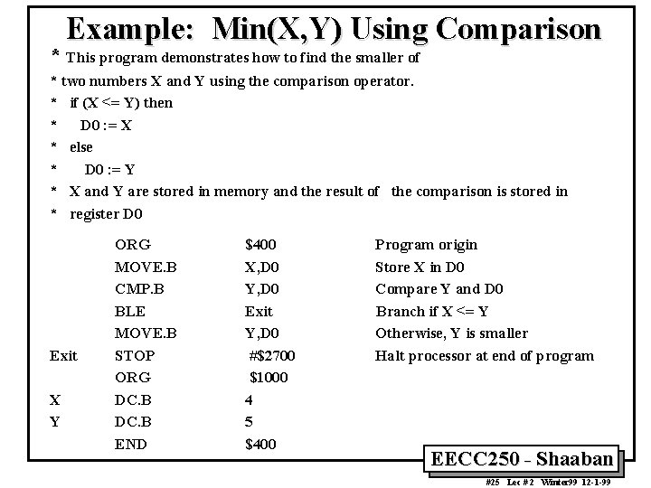 Example: Min(X, Y) Using Comparison * This program demonstrates how to find the smaller