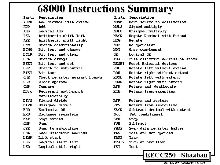 68000 Instructions Summary Instr ABCD ADD AND ASL ASR Bcc BCHG BCLR BRA BSET