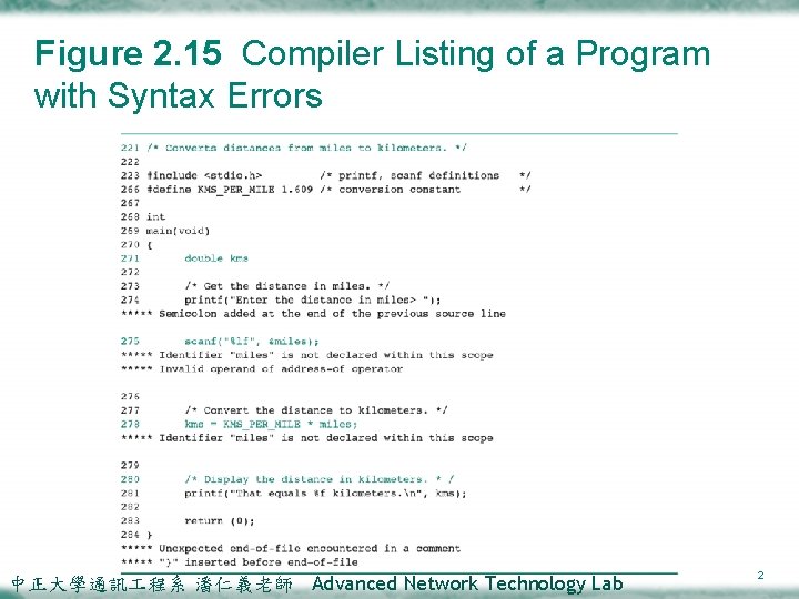 Figure 2. 15 Compiler Listing of a Program with Syntax Errors 中正大學通訊 程系 潘仁義老師