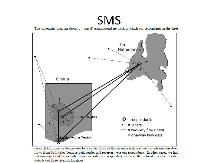 SMS 