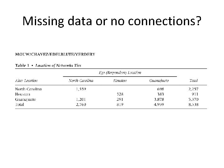 Missing data or no connections? 