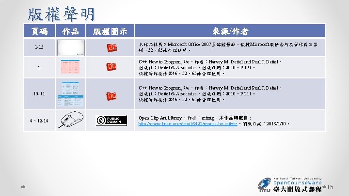 版權聲明 頁碼 1 -15 作品 版權圖示 來源/作者 本作品轉載自Microsoft Office 2007多媒體藝廊，依據Microsoft服務合約及著作權法第 46、52、65條合理使用。 2 C++ How