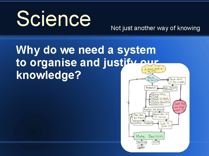 Science Not just another way of knowing Why do we need a system to