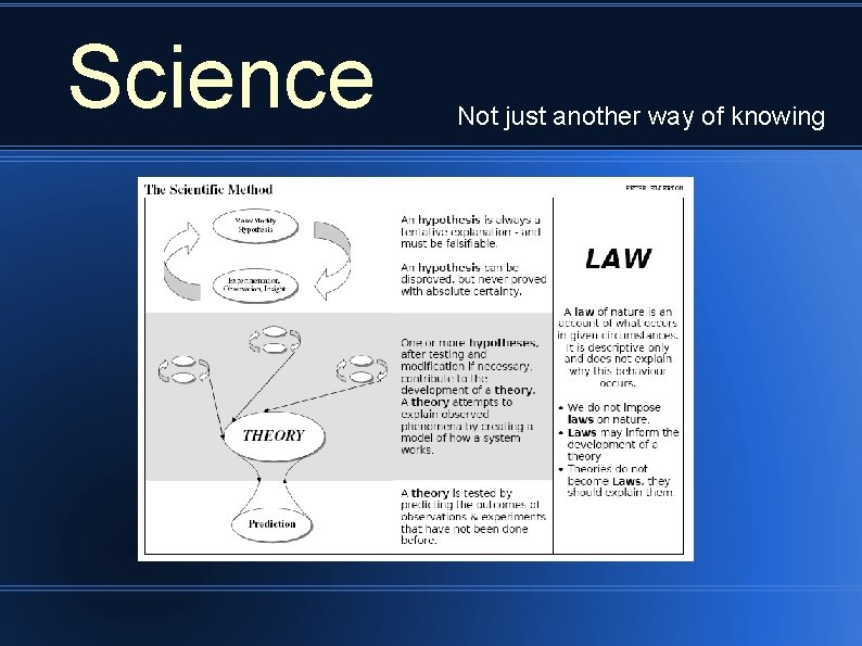 Science Not just another way of knowing 