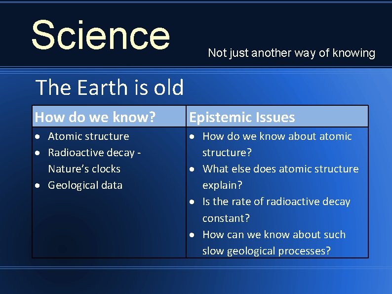 Science Not just another way of knowing The Earth is old How do we
