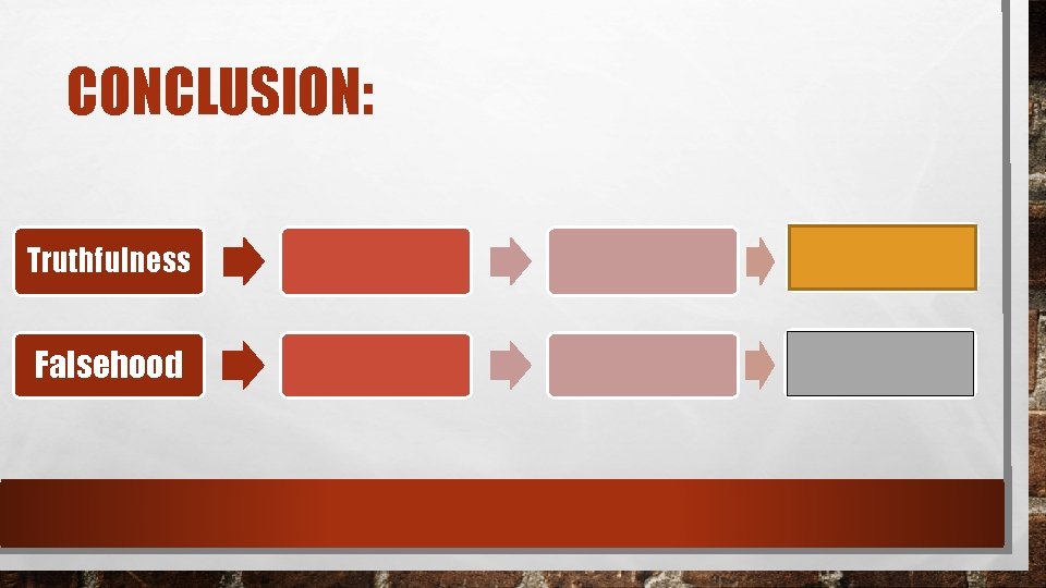 CONCLUSION: Truthfulness PARADISE Falsehood 