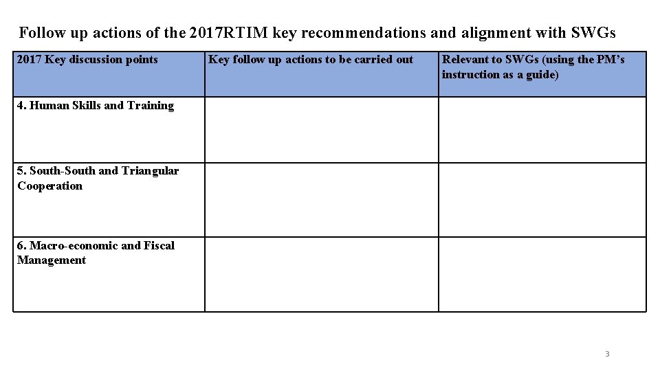 Follow up actions of the 2017 RTIM key recommendations and alignment with SWGs 2017