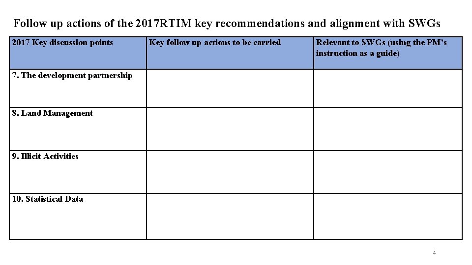 Follow up actions of the 2017 RTIM key recommendations and alignment with SWGs 2017