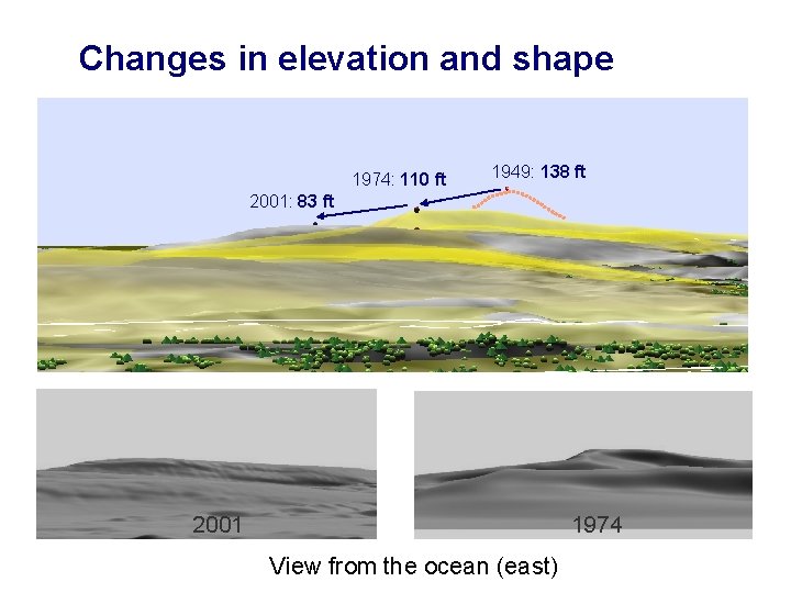 Changes in elevation and shape 1974: 110 ft 1949: 138 ft 2001: 83 ft