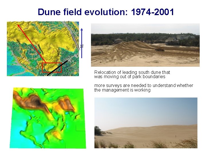 Dune field evolution: 1974 -2001 N Relocation of leading south dune that was moving