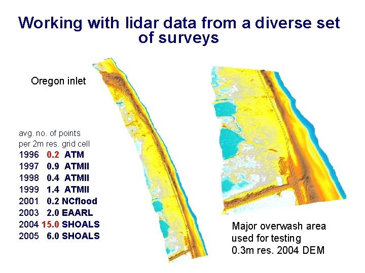 Working with lidar data from a diverse set of surveys Oregon inlet avg. no.