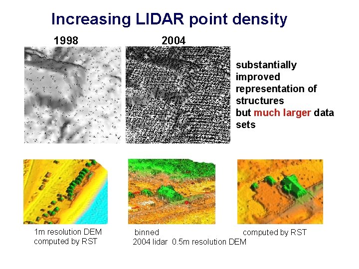 Increasing LIDAR point density 1998 2004 substantially improved representation of structures but much larger