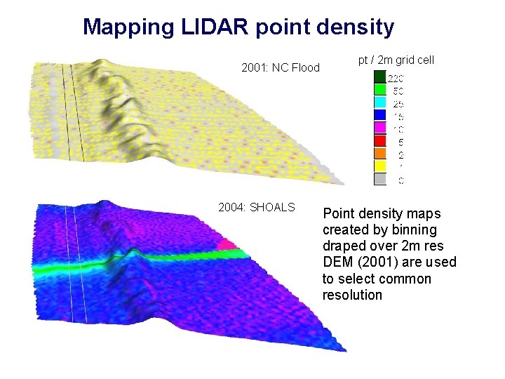 Mapping LIDAR point density 2001: NC Flood 2004: SHOALS pt / 2 m grid