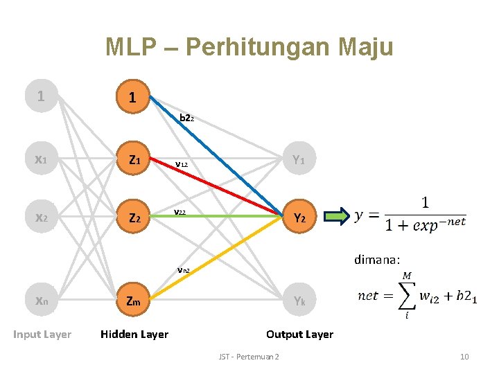 MLP – Perhitungan Maju 1 1 b 22 x 1 Z 1 v 12