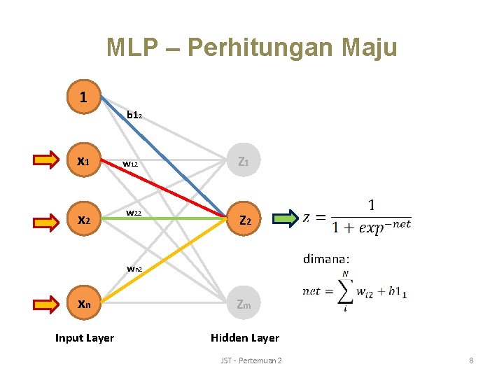MLP – Perhitungan Maju 1 b 12 x 1 x 2 w 12 w