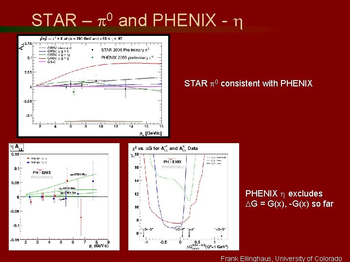 STAR – 0 and PHENIX - h STAR 0 consistent with PHENIX h excludes