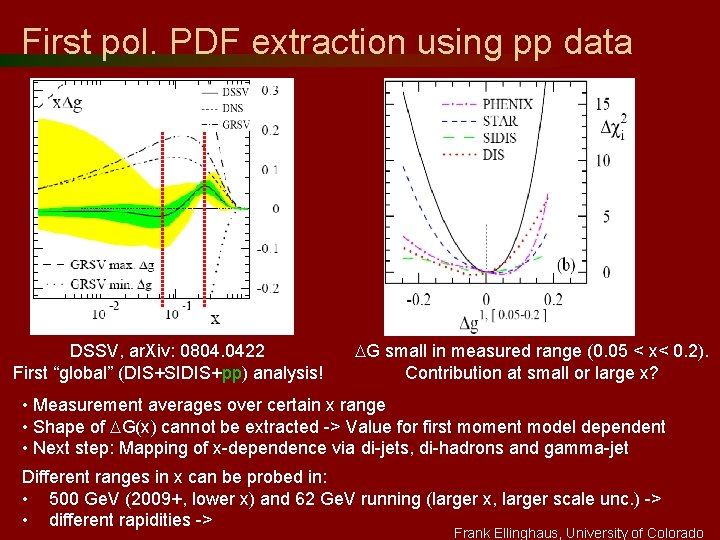 First pol. PDF extraction using pp data DSSV, ar. Xiv: 0804. 0422 First “global”