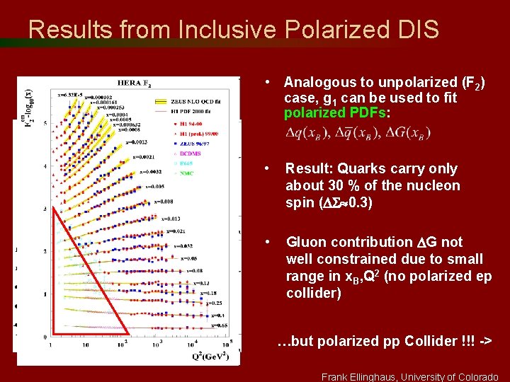 Results from Inclusive Polarized DIS Polarized PDFs extracted from fits to g 1(proton, deuteron)