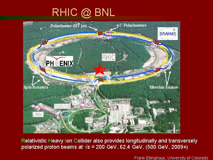 RHIC @ BNL p. C Polarimeters Polarimeter (H jet) STAR Spin Rotators Siberian Snakes