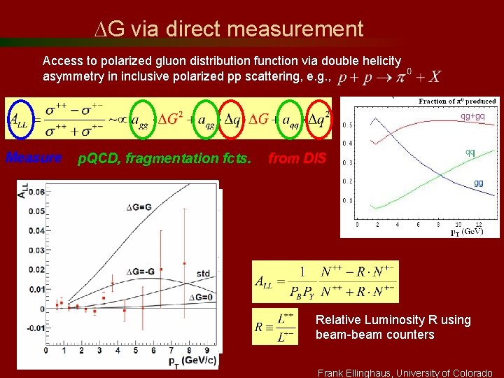 DG via direct measurement Access to polarized gluon distribution function via double helicity asymmetry