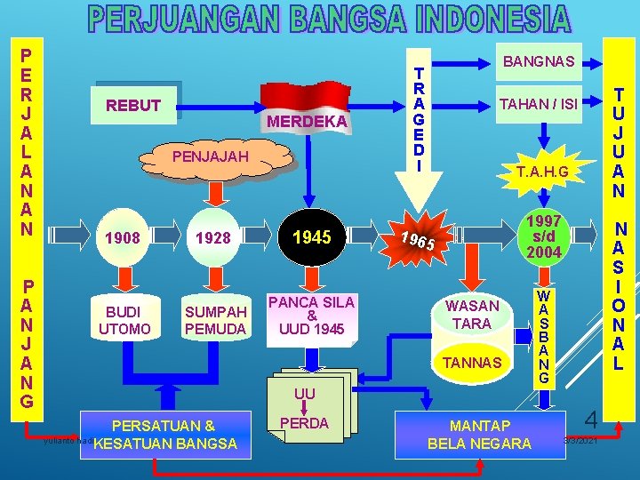 P E R J A L A N P A N J A N