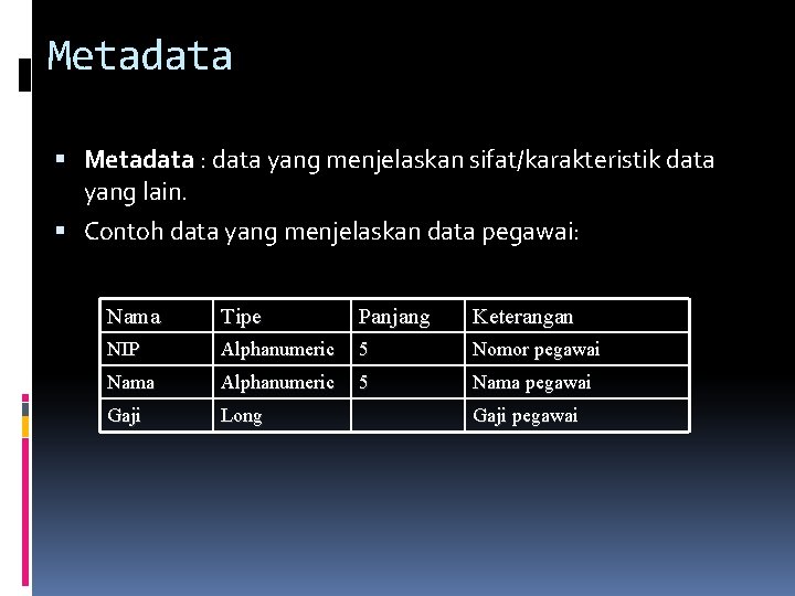 Metadata : data yang menjelaskan sifat/karakteristik data yang lain. Contoh data yang menjelaskan data
