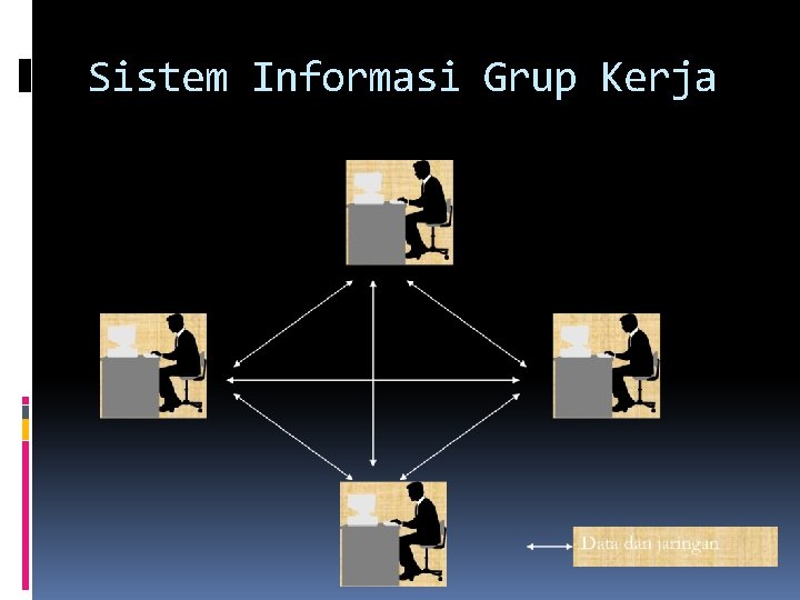 Sistem Informasi Grup Kerja 