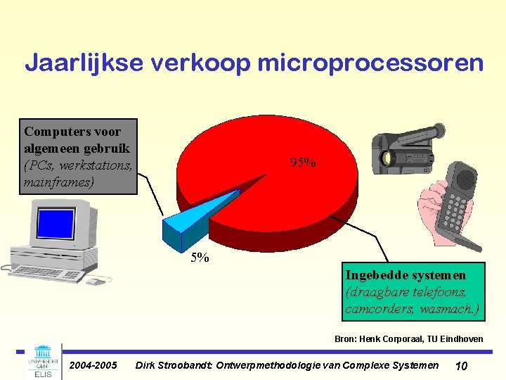 Jaarlijkse verkoop microprocessoren Computers voor algemeen gebruik (PCs, werkstations, mainframes) 95% 5% Ingebedde systemen Jaarlijkse verkoop microprocessoren Computers voor algemeen gebruik (PCs, werkstations, mainframes) 95% 5% Ingebedde systemen