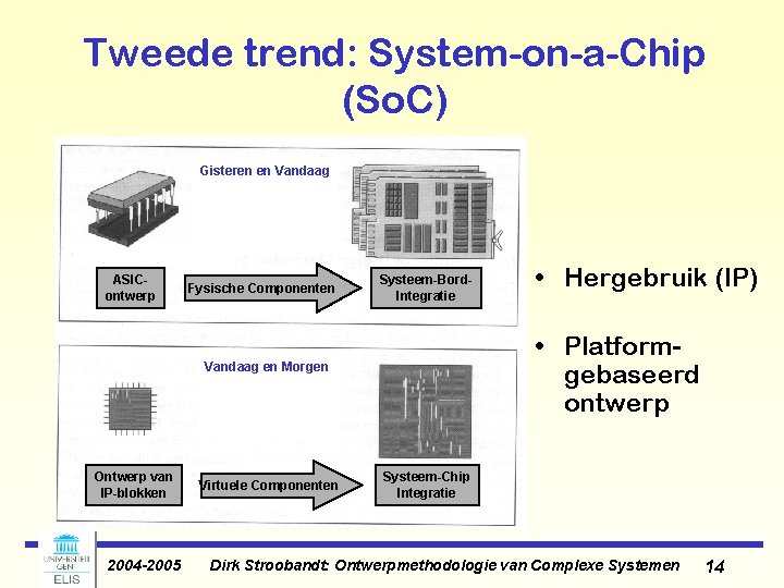 Tweede trend: System-on-a-Chip (So. C) Gisteren en Vandaag ASIContwerp Fysische Componenten Systeem-Bord. Integratie • Tweede trend: System-on-a-Chip (So. C) Gisteren en Vandaag ASIContwerp Fysische Componenten Systeem-Bord. Integratie •